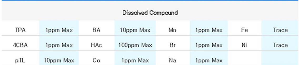 Output Condition